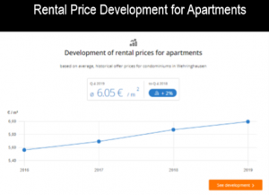 בניינים בגרמניה