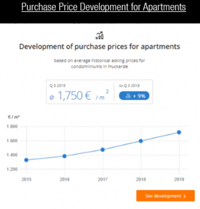 בניינים בגרמניה