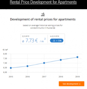 בניינים בגרמניה